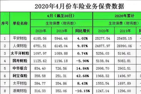 保险公司和银行哪个好