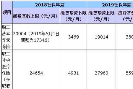 广东社保每月几号发放