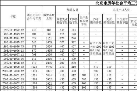 社保基数12500个人交多少