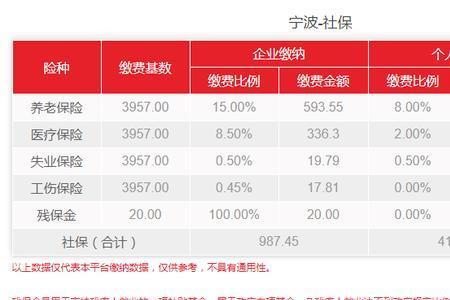 40 50社保办理需要什么手续