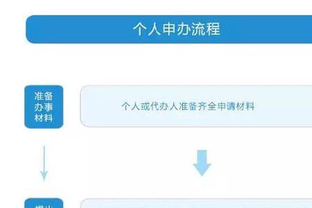 滨海社保卡办理流程