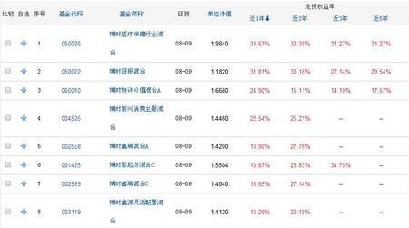 基金定投收益怎样算