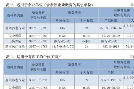 宁波养老保险可以补交吗