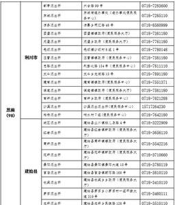 办理档案转移可以不用身份证吗