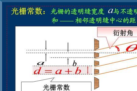 什么是光栅衍射中的缺级现象