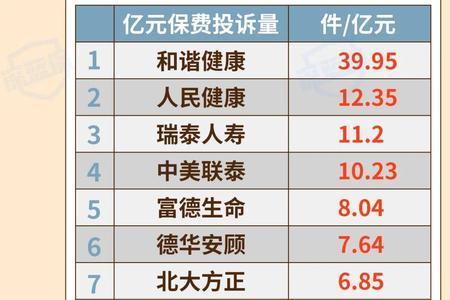 车险哪个保险公司性价比高