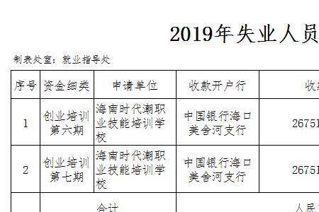 上海社保失业补助金可以领多少