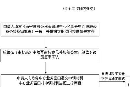 公积金追回流程