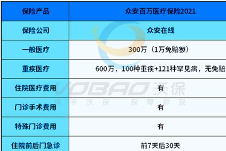 680万众安保险是真还是假