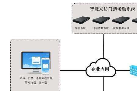 人脸识别考勤机的原理是什么