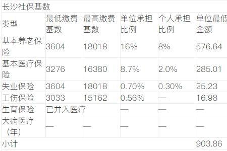 在长沙买社保有什么好处