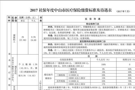 12月份中山社保什么时候缴费