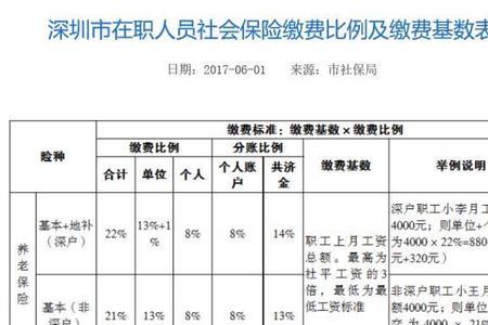 上学时期交的社保能算数吗