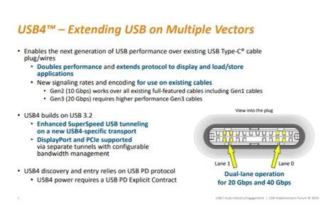 USB2.0技术的理论传输速率是多少