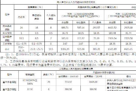 6月的社保单位一般什么时候交