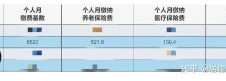 上海社保转入每月截止日期