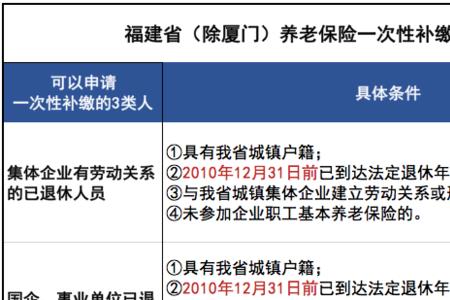 成都社保不满15年怎么补缴