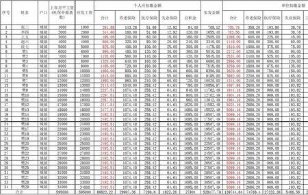 四川五险包含什么