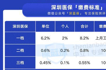 深圳社保缴费30年个人账户有30万