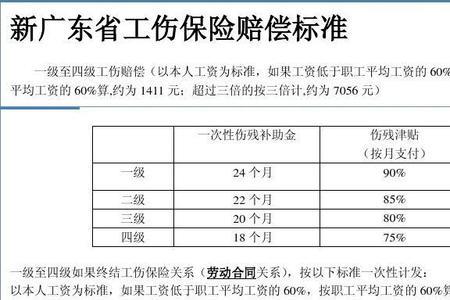 工地工伤小手指骨折赔偿标准