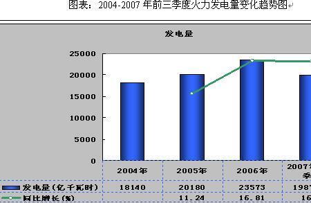 火力发电占产电量多少