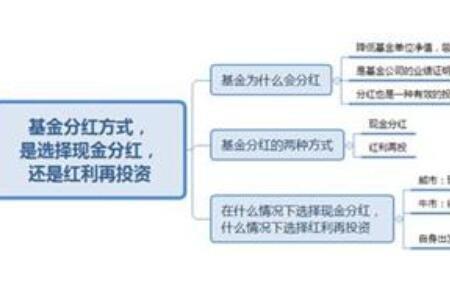 股票型基金分红好处与坏处