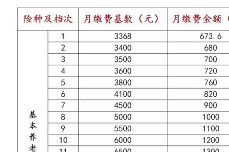 苏州最低养老保险是多少