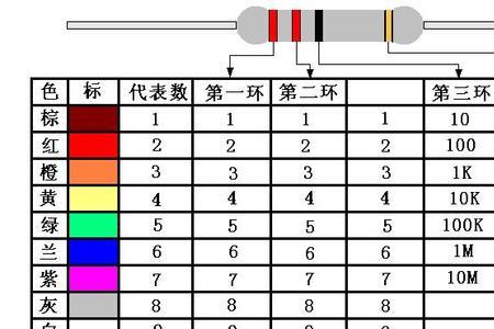 不知道电阻是多少怎么办