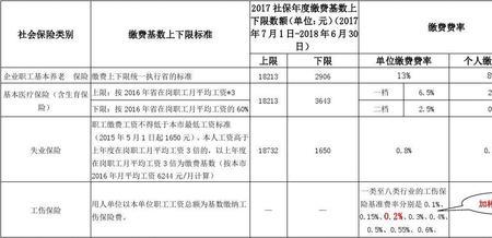 社保缴费基数核定从哪个月开始