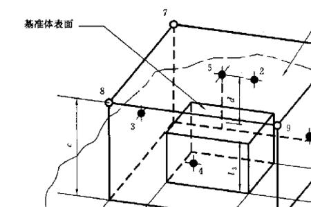 低频噪声如何测量