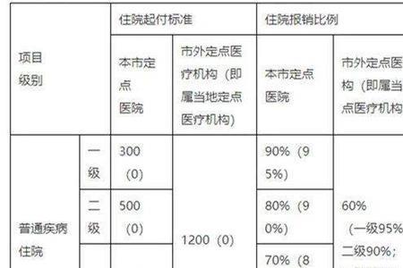 揭阳市个人买社保需要什么手续