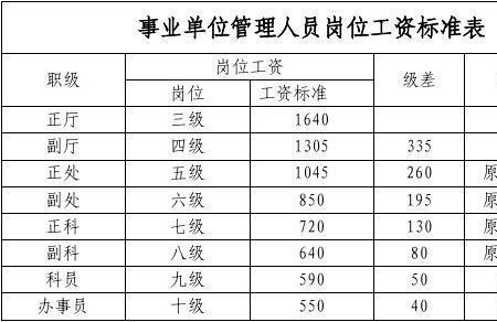 上海事业单位五险一金标准