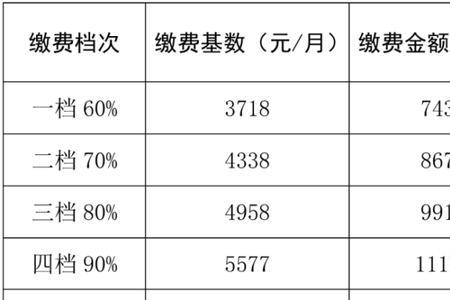 2022年青岛社保基数是