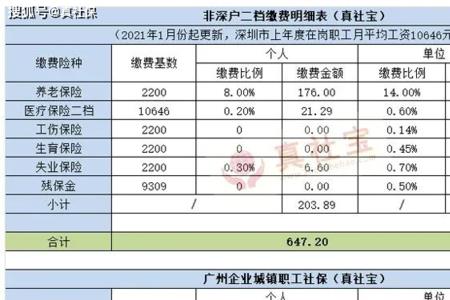 三年社保交满24个月怎么计算