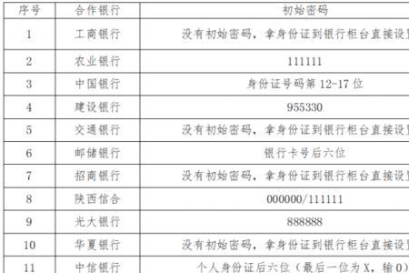 养老保险取款初始密码是多少