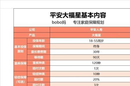 平安大福星交30年能返还多少本金