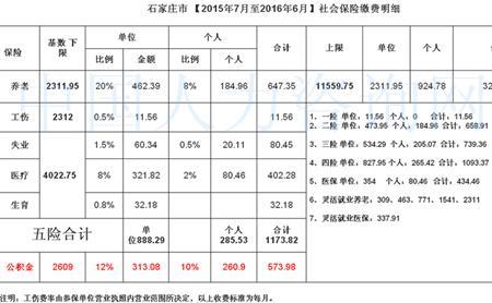 城镇居民社保一年交多少费用