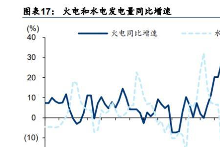 水力发电成本与利润