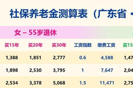 社保交30年退休拿多少