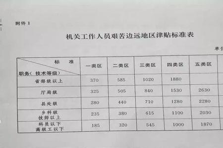 工会会费个人缴纳比例是多少