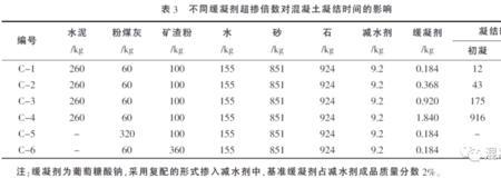 商品混凝土不凝固是什么原因