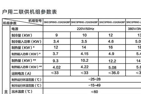 13p空气能耗电量