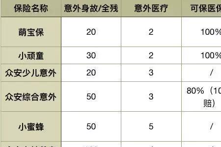 意外保险报销怎么查询