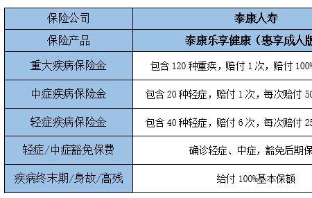 泰康最新重疾险医疗费怎样报