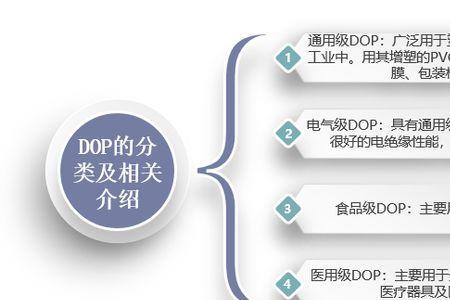 2dop什么意思