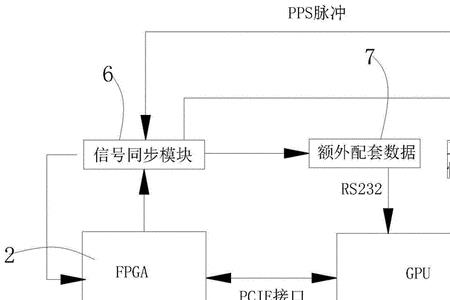 门禁采集卡使用方法