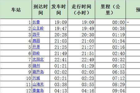 240次列车途经各站时刻表