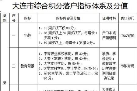 省内转入大连退休的条件