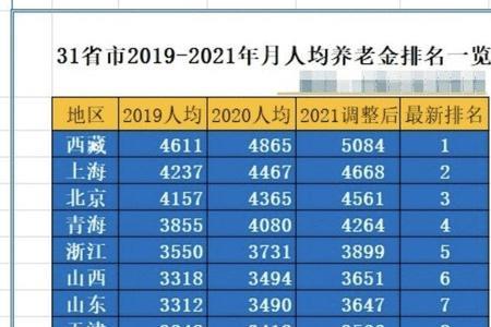 浙江基础养老金最高的市