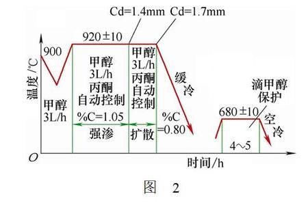 不同淬火介质对硬度影响的原因